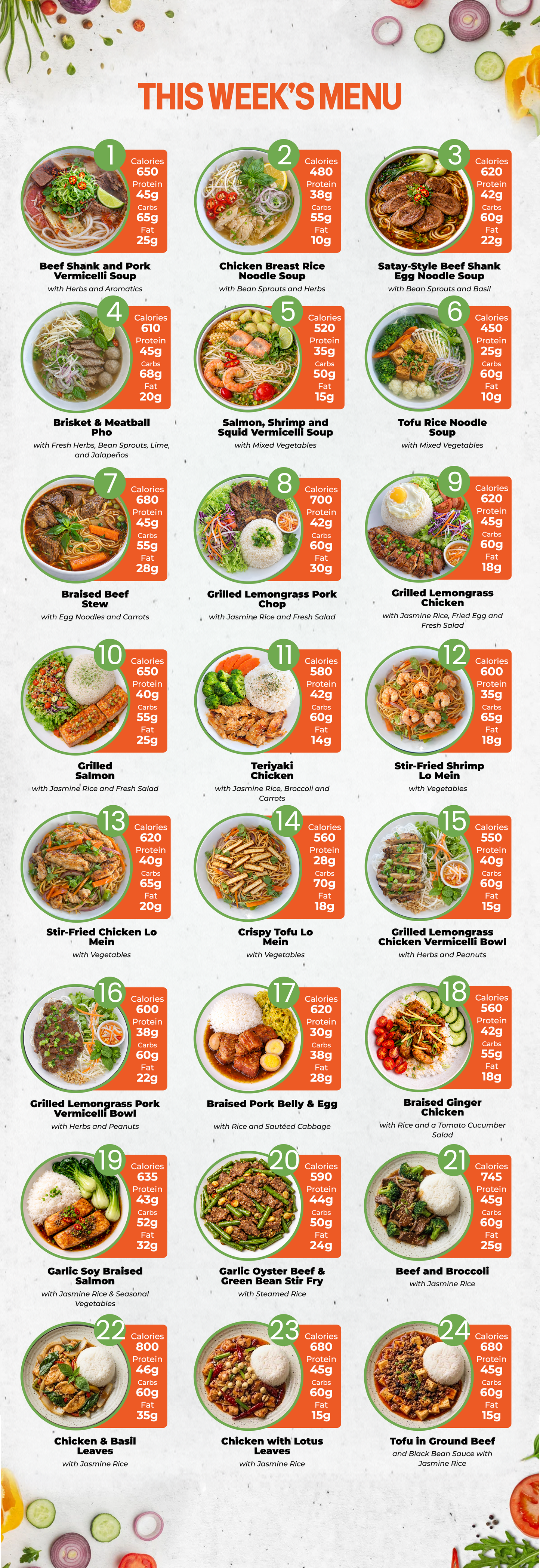 5 MEAL PLAN